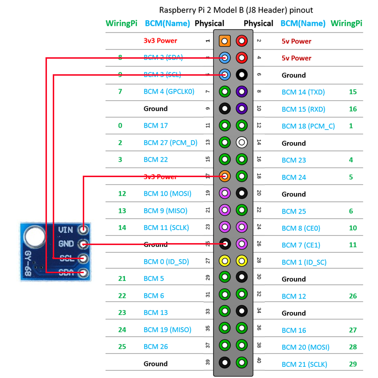 Raspberry pi 3 схема